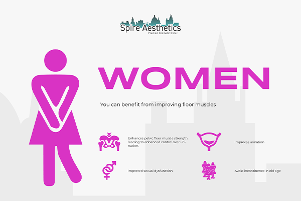 Benefits of EMS Female Urinary Incontinence Device Kings Norton