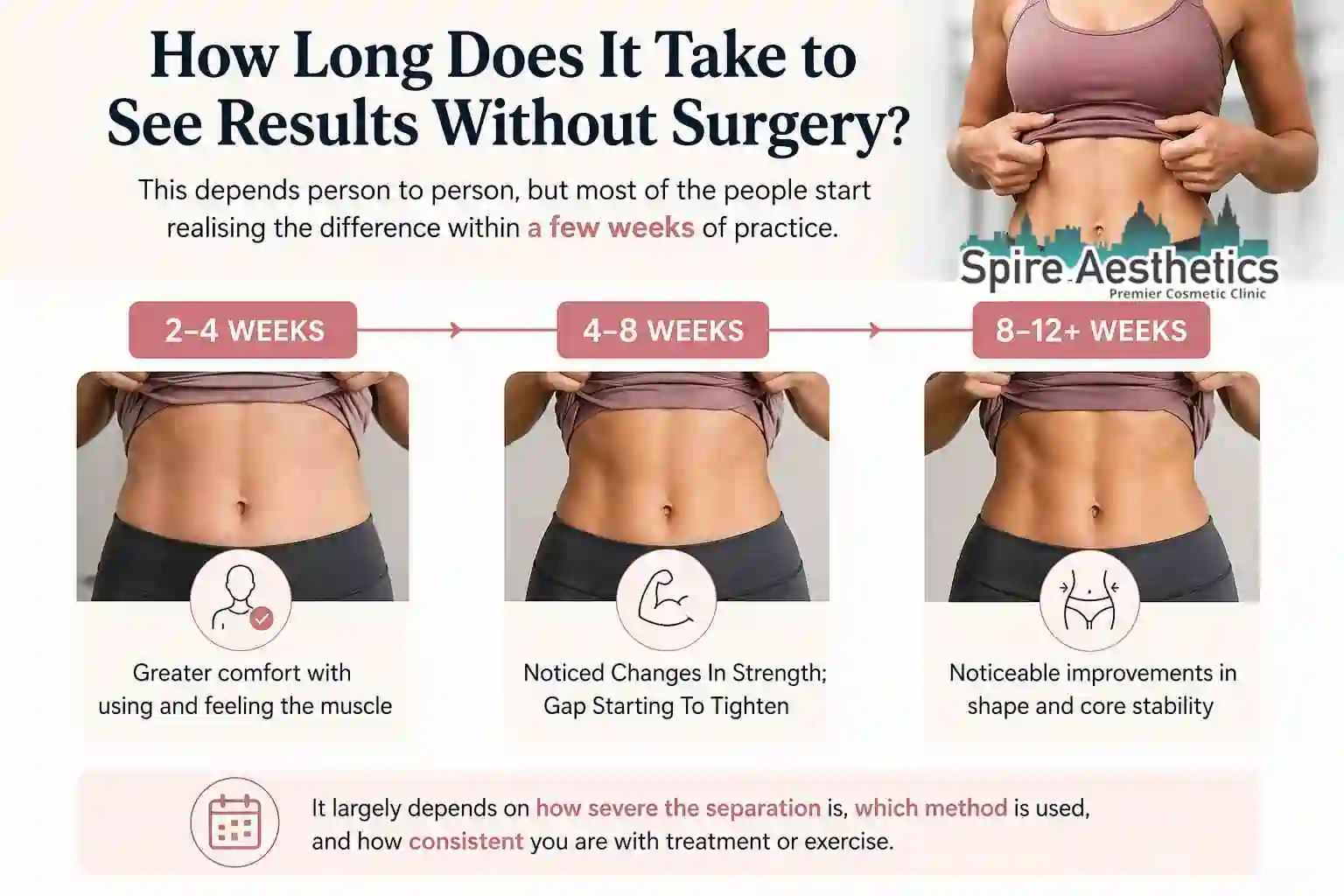 How Long Does It Take to See Results Without Surgery Kings Norton?